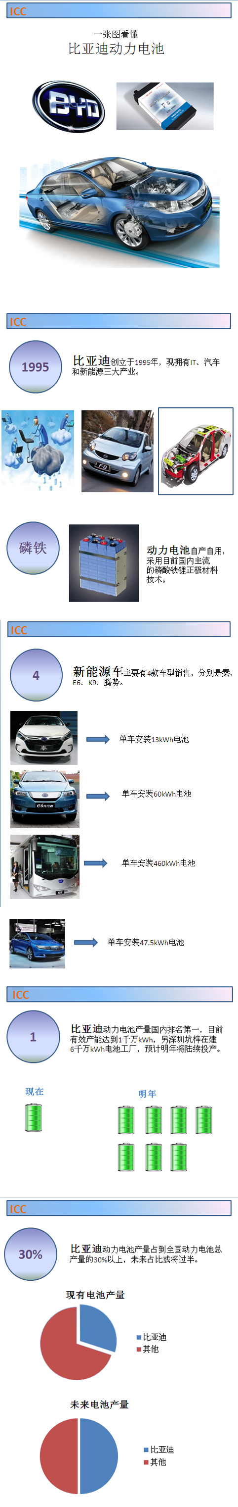 http://www.icbattery.com/