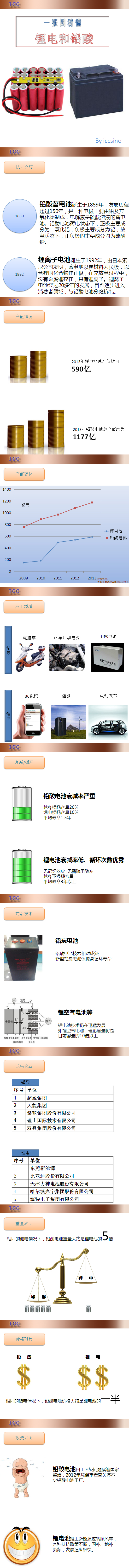 一张图看懂锂电和铅酸