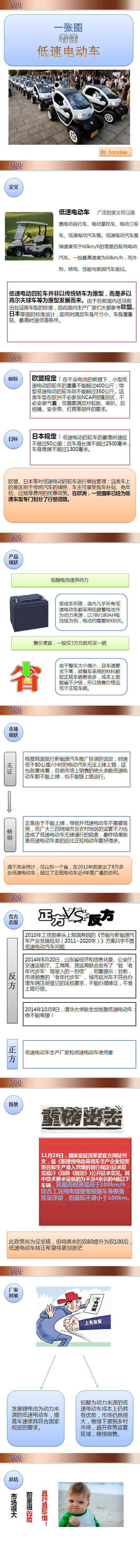 一张图看懂低速电动车