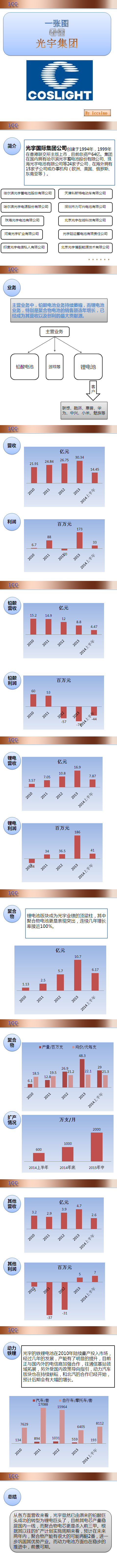 一张图看懂光宇集团