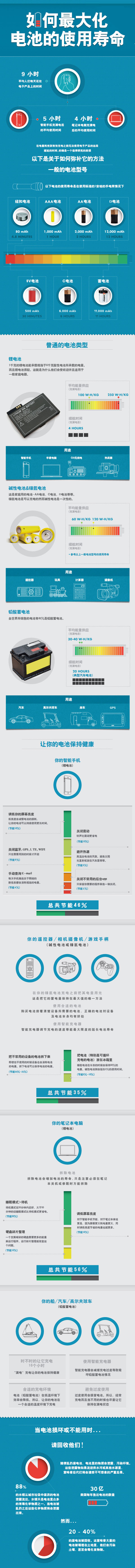 如何节省电池