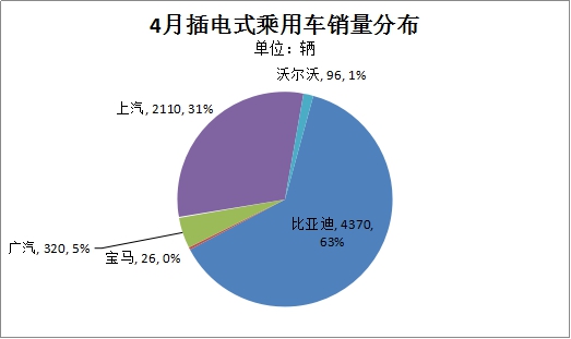 我问问大得多