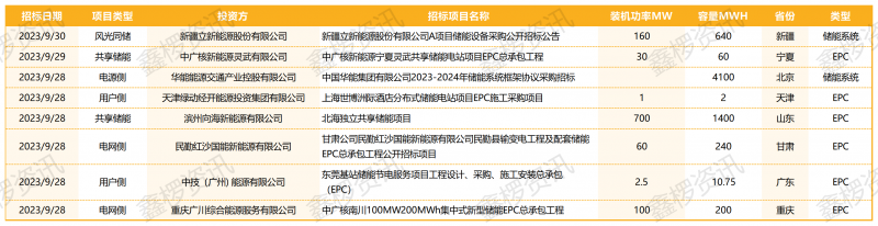 1234567(1).20230928143225904_Sheet1