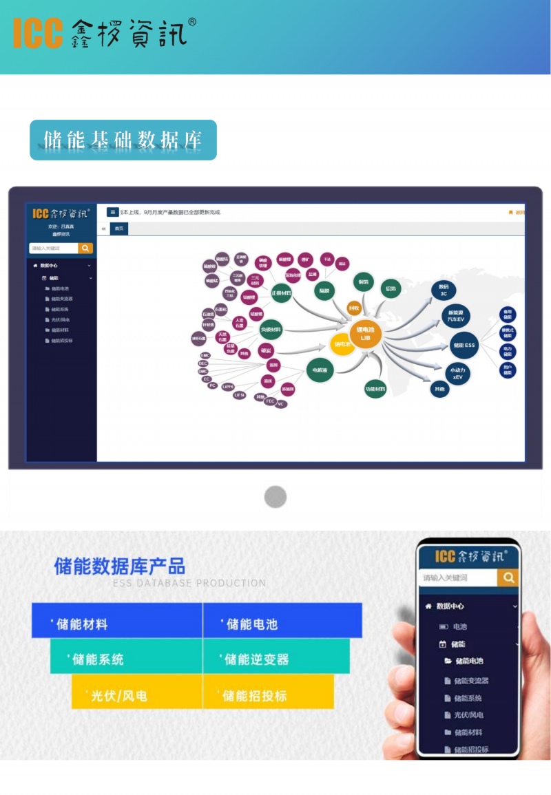 储能基础数据库产品介绍2023版本_02