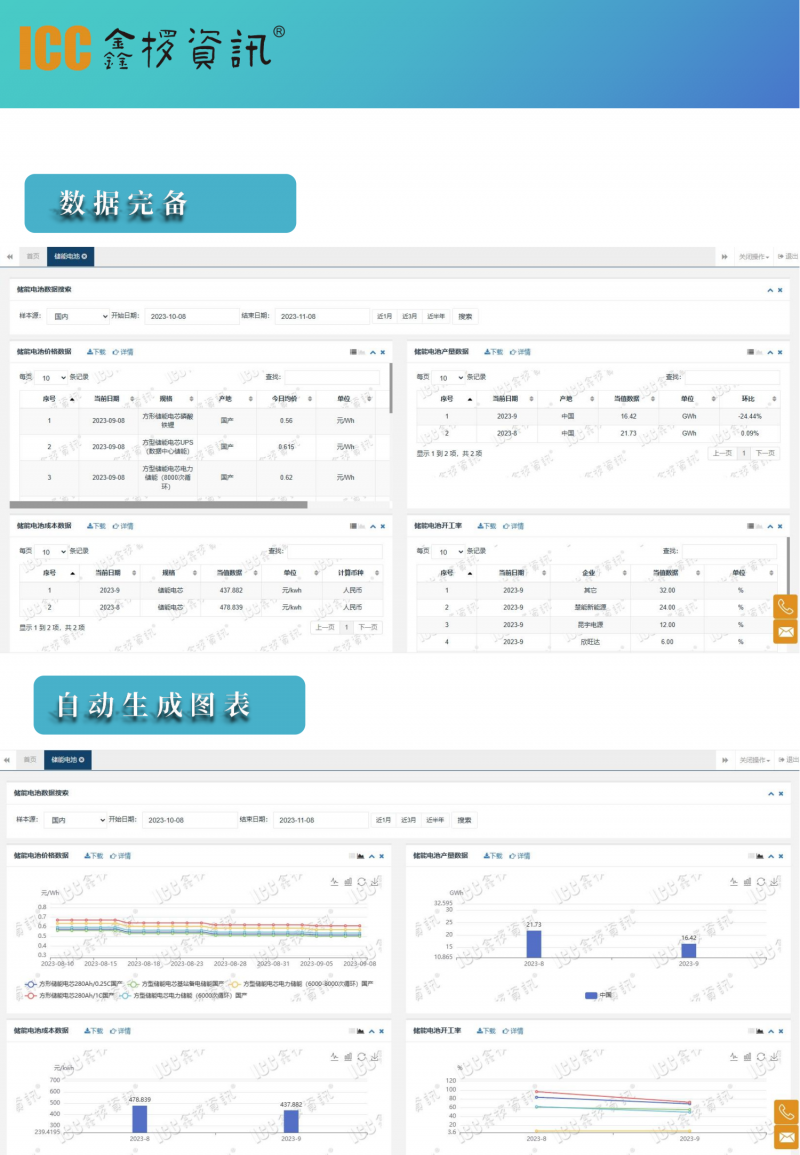 储能基础数据库产品介绍2023版本_04