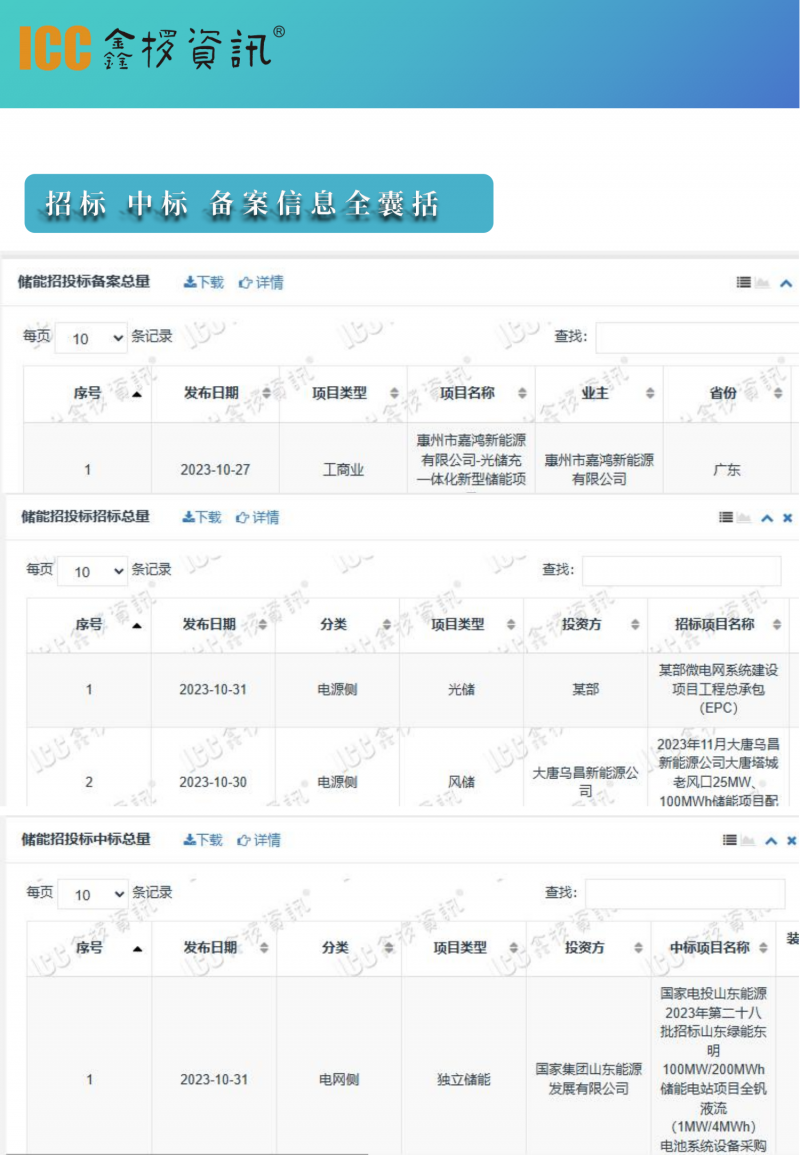 储能基础数据库产品介绍2023版本_05