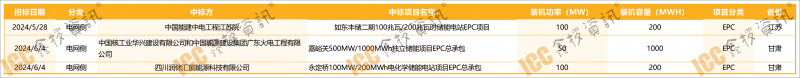 工作簿1_Sheet1(2)(1)