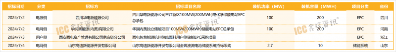 工作簿1_招标(1)