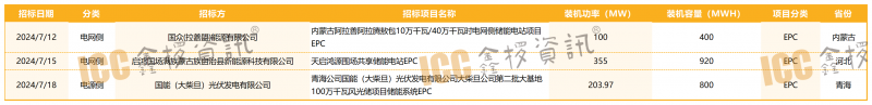 工作簿1_招标