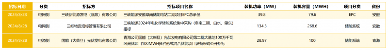 工作簿1_招标2