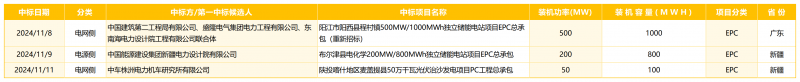 工作簿1_Sheet11_Sheet1(1)