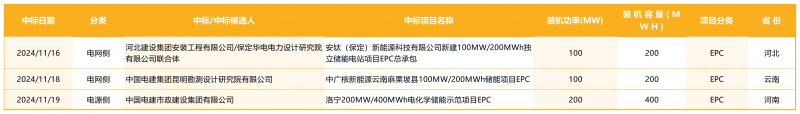 工作簿1_Sheet11_Sheet1(1)