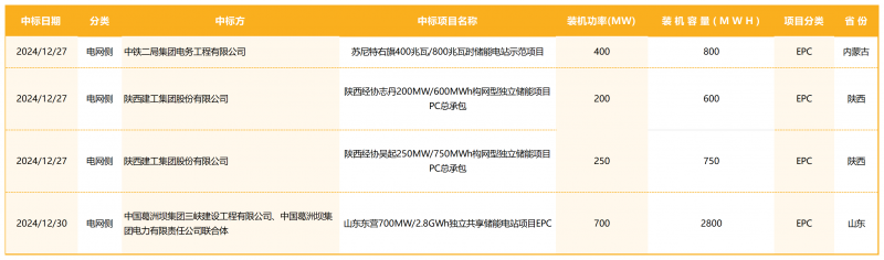工作簿1_Sheet11_Sheet1(2)