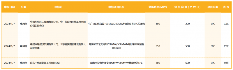 工作簿1_Sheet11_Sheet1(1)