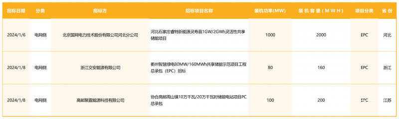 工作簿1_Sheet11_Sheet1