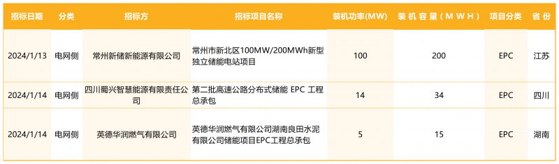 工作簿1_Sheet11_Sheet1