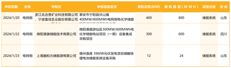 工作簿1_Sheet11.20250117170532132_Sheet1