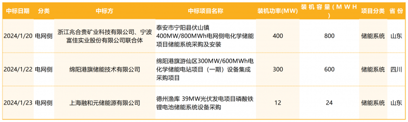 工作簿1_Sheet11.20250117170532132_Sheet1(1)