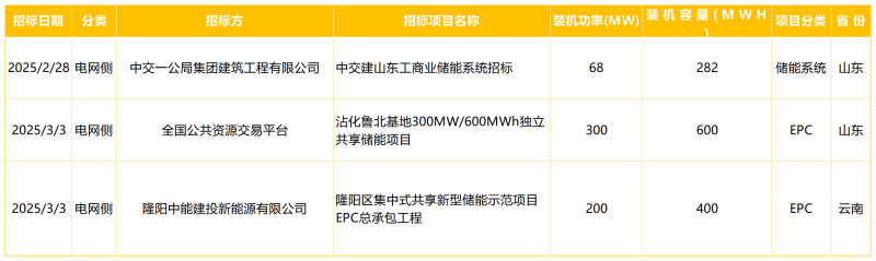 工作簿1_Sheet11_Sheet1(5)